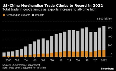 Trade with China: US views in 2025